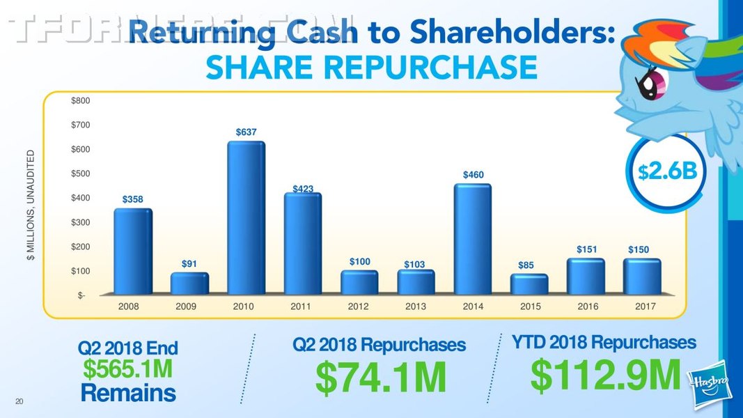 Hasbro Q2 2018 Earnings Presentation FINAL  20 (20 of 30)